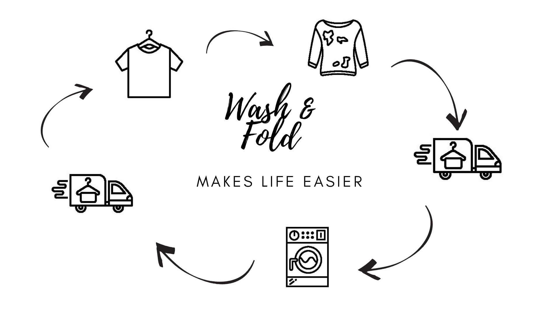 Wash & Fold Cycle